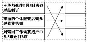 政府能办很多事情,有事情会不会找政府,能够体现出我们政治素养的高低。在表中,从上到下各空格应该依次填入A.公安局工商行政管理局民政局B.公安局民政局工商行政管理 政府能办很多事情,有事情会不会找政府,能够体现出我们政治素养的高低。在表中,从上到下各空格应该依次填入A.公安局工商行政管理局民政局B.公安局民政局工商行政管理