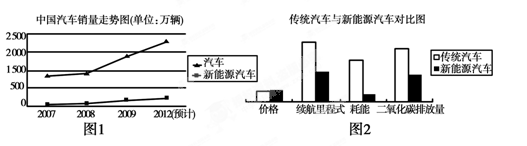 2012年3月5日,第十一届全国人民代表大会第五次会议在人民大会堂开幕,国务院总理温家宝在政府工作报告中指出,要支持引导环保建材、节水洁具、节能汽车等绿色消费。 2012年3月5日,第十一届全国人民代表大会第五次会议在人民大会堂开幕,国务院总理温家宝在政府工作报告中指出,要支持引导环保建材、节水洁具、节能汽车等绿色消费。