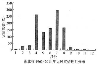 风灾是指大风造成的气象灾害,它包括寒潮大风、雷雨大风、龙卷风、飑线等,一般认为平均风力达6级(≥10.8m/ 风灾是指大风造成的气象灾害,它包括寒潮大风、雷雨大风、龙卷风、飑线等,一般认为平均风力达6级(≥10.8m/