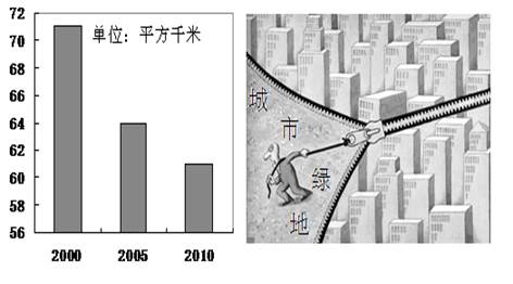阅读图文资料,完成下列要求。2011年6月18日,“到武汉去看海”的帖子在网上流传,一场大雨让武汉变成了一片汪洋。左图为“武汉中心城区主要湖泊变化图”,右图为“ 阅读图文资料,完成下列要求。2011年6月18日,“到武汉去看海”的帖子在网上流传,一场大雨让武汉变成了一片汪洋。左图为“武汉中心城区主要湖泊变化图”,右图为“