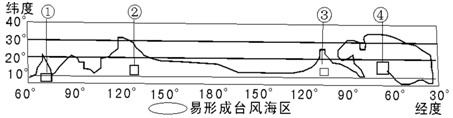 下图是北半球易形成台风海区分布示意图。读图,完成~题。日界线附近,易形成台风海区的北界可达北纬A.35° B.25° C.20° D.15 下图是北半球易形成台风海区分布示意图。读图,完成~题。日界线附近,易形成台风海区的北界可达北纬A.35° B.25° C.20° D.15