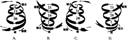 2008年9月上旬,飓风“古斯塔夫 ”、“汉娜 ”、“艾克’”和“约瑟芬”排着队穿越大西洋,向加勒比地区和美国东南沿海袭来,使途径地区遭受严重的生命财产损失。结 2008年9月上旬,飓风“古斯塔夫 ”、“汉娜 ”、“艾克’”和“约瑟芬”排着队穿越大西洋,向加勒比地区和美国东南沿海袭来,使途径地区遭受严重的生命财产损失。结