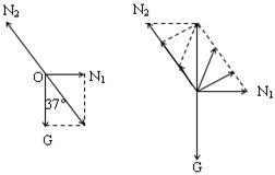 如图,光滑斜面倾角θ=37°,用一竖直方向的光滑挡板将球挡在斜面上,已知球重60N。(sin37º= 0.6,cos37º=" 0.8)" 如图,光滑斜面倾角θ=37°,用一竖直方向的光滑挡板将球挡在斜面上,已知球重60N。(sin37º= 0.6,cos37º=" 0.8)"