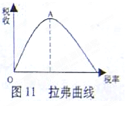 “拉弗曲线”描述了税率和税收的关系。一般情况下,税率越高,政府的税收就越多,;但税率的提高超过一定的限度时,企业的经营成本提高,投资减少,收入减少, “拉弗曲线”描述了税率和税收的关系。一般情况下,税率越高,政府的税收就越多,;但税率的提高超过一定的限度时,企业的经营成本提高,投资减少,收入减少,
