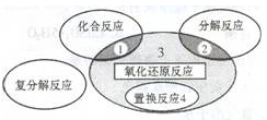 下列说法中错误的是A.凡是氧化还原反应,都不可能是复分解反应B.化合反应不可能是氧化还原反应C.置换反应一定是氧化还原反应D.分解反应可能是氧化还原反应 下列说法中错误的是A.凡是氧化还原反应,都不可能是复分解反应B.化合反应不可能是氧化还原反应C.置换反应一定是氧化还原反应D.分解反应可能是氧化还原反应