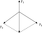 有三个共点力F1=2N,F2=4N,F3=4N,互成120°角,其合力的大小为______N,方向为______. 魔方格