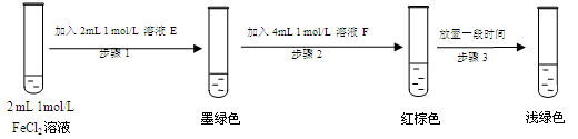 为验证氧化性Cl2>Fe3+>SO2,某小组用下图所示装置进行实验实验过程如下:Ⅰ.打开弹簧夹K1~K4 为验证氧化性Cl2>Fe3+>SO2,某小组用下图所示装置进行实验实验过程如下:Ⅰ.打开弹簧夹K1~K4