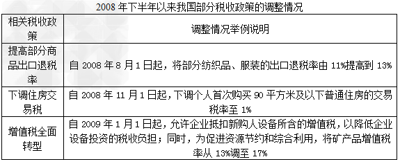 根据国内外经济形势的变化,审时度势,从容应对,对宏观调控政策进行了及时、灵活的调整。材料一: 材料二:2008年下半年以来, 根据国内外经济形势的变化,审时度势,从容应对,对宏观调控政策进行了及时、灵活的调整。材料一: 材料二:2008年下半年以来,
