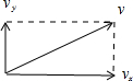 飞机起飞时以v=300km/h的速度斜向上飞,飞行方向与水平面得夹角为30°.飞机水平方向的分速度vx=______km/h;竖直方向上的分速度vy=_____ 魔方格