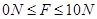 下列说法中正确的是A.一个2N的力可以分解为7N和6N的两个力; B.一个2N的力可以分解为8N和12N的两个力; C.一个5N的力可以分解为两个5N的 下列说法中正确的是A.一个2N的力可以分解为7N和6N的两个力; B.一个2N的力可以分解为8N和12N的两个力; C.一个5N的力可以分解为两个5N的