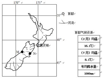 新西兰是太平洋西南部的一个岛屿国家。面积26.8万平方千米,人口439万。该国资源环境独特,经济发展水平高。根据新西兰概况图,结合所学知识,完成下列问题。(16 新西兰是太平洋西南部的一个岛屿国家。面积26.8万平方千米,人口439万。该国资源环境独特,经济发展水平高。根据新西兰概况图,结合所学知识,完成下列问题。(16