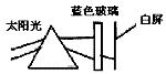 太阳通过玻璃三棱镜后,被分解成各种颜色的光,这种现象叫做光的_________。如图,在棱镜和白屏之间放上一块透明的蓝色玻璃,则白屏上只呈现____ 太阳通过玻璃三棱镜后,被分解成各种颜色的光,这种现象叫做光的_________。如图,在棱镜和白屏之间放上一块透明的蓝色玻璃,则白屏上只呈现____