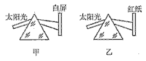 如图所示,让一束太阳光通过棱镜射到白屏上,在白屏上就形成一条彩色光带,其颜色自上而下依次是_____________ 不同颜色的光,若在白屏上贴一 如图所示,让一束太阳光通过棱镜射到白屏上,在白屏上就形成一条彩色光带,其颜色自上而下依次是_____________ 不同颜色的光,若在白屏上贴一