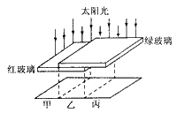 将一张红色透明玻璃片和一张绿色透明玻璃片部分重叠,然后放在一张白色纸板上面,如图所示,若太阳光照射到玻璃片上,在白色纸板上的甲和乙区域主要呈现的颜色 将一张红色透明玻璃片和一张绿色透明玻璃片部分重叠,然后放在一张白色纸板上面,如图所示,若太阳光照射到玻璃片上,在白色纸板上的甲和乙区域主要呈现的颜色