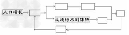 亚洲众多的人口,对资源和环境产生了沉重的压力。请根据你的理解,把下列各项内容,按因果关系填在下面的方框中。A、土壤肥力下降B、要求增产粮食C、开垦坡 亚洲众多的人口,对资源和环境产生了沉重的压力。请根据你的理解,把下列各项内容,按因果关系填在下面的方框中。A、土壤肥力下降B、要求增产粮食C、开垦坡
