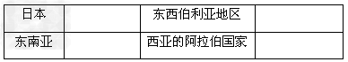 下面是亚洲不同民族的服饰或打扮,你能根据这些服饰或打扮找到相应国家或地区的居民吗?找到后把相应的字母填入表内。A、单衣、薄裙B、白色织物裹着全身 C 下面是亚洲不同民族的服饰或打扮,你能根据这些服饰或打扮找到相应国家或地区的居民吗?找到后把相应的字母填入表内。A、单衣、薄裙B、白色织物裹着全身 C