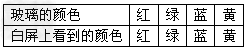 小明利用图中装置研究物体的颜色。当他在三棱镜和白屏之间依次放上不同颜色的玻璃时,发现白屏上显现出不同的颜色,记录在下表。则:玻璃的颜色红绿蓝黄白屏上看到的 小明利用图中装置研究物体的颜色。当他在三棱镜和白屏之间依次放上不同颜色的玻璃时,发现白屏上显现出不同的颜色,记录在下表。则:玻璃的颜色红绿蓝黄白屏上看到的