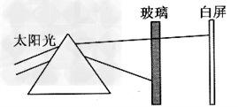 小明利用图中装置研究物体的颜色。当他在三棱镜和白屏之间依次放上不同颜色的玻璃时,发现白屏上显现出不同的颜色,记录在下表。则:玻璃的颜色红绿蓝黄白屏上看到的 小明利用图中装置研究物体的颜色。当他在三棱镜和白屏之间依次放上不同颜色的玻璃时,发现白屏上显现出不同的颜色,记录在下表。则:玻璃的颜色红绿蓝黄白屏上看到的