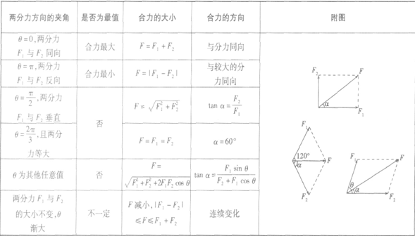 欲划船渡过一宽100m的河,划船速度v1=5m/s,水流速度v2=3m/s,则A.过河最短时间为20sB.过河最短时间为25sC.过河位移最短所用的时间 欲划船渡过一宽100m的河,划船速度v1=5m/s,水流速度v2=3m/s,则A.过河最短时间为20sB.过河最短时间为25sC.过河位移最短所用的时间