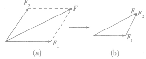 欲划船渡过一宽100m的河,划船速度v1=5m/s,水流速度v2=3m/s,则A.过河最短时间为20sB.过河最短时间为25sC.过河位移最短所用的时间 欲划船渡过一宽100m的河,划船速度v1=5m/s,水流速度v2=3m/s,则A.过河最短时间为20sB.过河最短时间为25sC.过河位移最短所用的时间