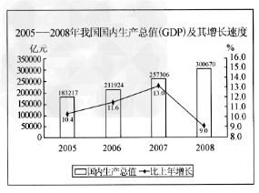 近年来,党中央、国务院根据国内外经济形势的变化,审时度势,从容应对,对宏观调控政策进行了及时、灵活的调整。材料一: 近年来,党中央、国务院根据国内外经济形势的变化,审时度势,从容应对,对宏观调控政策进行了及时、灵活的调整。材料一: