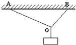 如图所示,一条易断的均匀细绳两端固定在天花板上的A、B两点,今在绳上某点O处固定悬挂砝码,使AO=2BO,则 魔方格