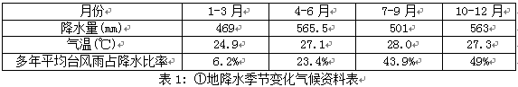 材料一据报道,菲律宾东北部地区2011年 5月8日遭到热带风暴Aere袭击。这次风暴以每小时85公里的速度横扫了卡坦端内斯 材料一据报道,菲律宾东北部地区2011年 5月8日遭到热带风暴Aere袭击。这次风暴以每小时85公里的速度横扫了卡坦端内斯