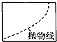 如图所示,在长约1m、一端封闭的玻璃管中注满清水,水中放一个用红蜡做成的小圆柱体,将玻璃管的开口端用橡胶塞塞紧,然后将玻璃管竖直倒置,发现小圆柱体恰能在管中匀速