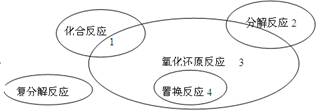 氧化还原反应与四种基本类型反应的关系如右图所示,则下列化学反应属于3 区域的是A.Cl2+2KBrBr2+2KClB.2NaHCO3Na2CO3+H2O+CO2 氧化还原反应与四种基本类型反应的关系如右图所示,则下列化学反应属于3 区域的是A.Cl2+2KBrBr2+2KClB.2NaHCO3Na2CO3+H2O+CO2