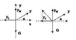 重量为G的木块与水平地面间的动摩擦因数为μ,一人欲用最小的作用力F使木块做匀速运动,则此最小作用力的大小和方向应如何? 重量为G的木块与水平地面间的动摩擦因数为μ,一人欲用最小的作用力F使木块做匀速运动,则此最小作用力的大小和方向应如何?