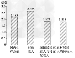 材料一:“十一五”期间我国国内生产总值、财政收入和居民收入增长情况材料二:2011年6月30日,十一届全国人大常委会第二十一次会 材料一:“十一五”期间我国国内生产总值、财政收入和居民收入增长情况材料二:2011年6月30日,十一届全国人大常委会第二十一次会
