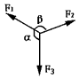 如图所示,共点力F1、F2、F3,其夹角α=β=120°,F1=10N,F2=12N,F3=10N,这三个力的合力大小为_____________N 如图所示,共点力F1、F2、F3,其夹角α=β=120°,F1=10N,F2=12N,F3=10N,这三个力的合力大小为_____________N