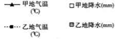 图1为亚洲某区域,该区域拥有旖旎的自然风光和丰富的自然资源,L河流域生物资源丰富,有各种各样的动植物种群群落 图1为亚洲某区域,该区域拥有旖旎的自然风光和丰富的自然资源,L河流域生物资源丰富,有各种各样的动植物种群群落