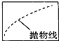如图所示,在长约1m、一端封闭的玻璃管中注满清水,水中放一个用红蜡做成的小圆柱体,将玻璃管的开口端用橡胶塞塞紧,然后将玻璃管竖直倒置,发现小圆柱体恰能在管中匀速