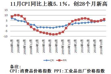图是国家最新统计数据。据此判断下列说法正确的是:①提高利率,存款增多,消费需求降低,商品价格水平下降②本币升值,商品出口量增加,外汇流入量减少,商品价格水平下降 图是国家最新统计数据。据此判断下列说法正确的是:①提高利率,存款增多,消费需求降低,商品价格水平下降②本币升值,商品出口量增加,外汇流入量减少,商品价格水平下降