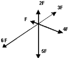 如图6个共点力大小分别为F,2F,3F,4F,5F,6F,夹角均为60?,则合力的大小是______,方向沿______的方向. 魔方格