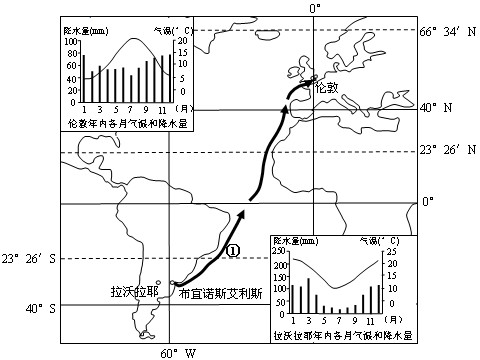 读下图和资料,回答下列问题。一艘满载牛肉的轮船于当地时间2011年6月8日13时整,由阿根廷首都布宜诺斯艾利斯启 读下图和资料,回答下列问题。一艘满载牛肉的轮船于当地时间2011年6月8日13时整,由阿根廷首都布宜诺斯艾利斯启