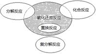 氧化还原反应与四种基本反应类型的关系如图所示。下列化学反应属于阴影部分的是A.4NH3 +5O2 =4NO+6 H2O B.4Fe(OH)2+O2+2H2O=4 氧化还原反应与四种基本反应类型的关系如图所示。下列化学反应属于阴影部分的是A.4NH3 +5O2 =4NO+6 H2O B.4Fe(OH)2+O2+2H2O=4