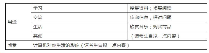 78736b2c388997512c688cbb220fab6e.png 2020中考英语高分必备,英语满分作文范文30