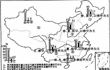 中国是世界上自然灾害最严重的少数几个国家之一。中国自然灾害种类多、发生频率高、造成的灾情严重。材料干旱灾害是中国主要的气象灾害之一。下图 中国是世界上自然灾害最严重的少数几个国家之一。中国自然灾害种类多、发生频率高、造成的灾情严重。材料干旱灾害是中国主要的气象灾害之一。下图