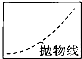 如图所示,在长约1m、一端封闭的玻璃管中注满清水,水中放一个用红蜡做成的小圆柱体,将玻璃管的开口端用橡胶塞塞紧,然后将玻璃管竖直倒置,发现小圆柱体恰能在管中匀速