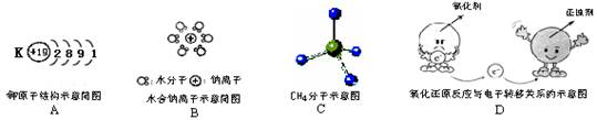 示意图或图示能够直观形象地呈现化学知识,下列示意图或图示正确的是 示意图或图示能够直观形象地呈现化学知识,下列示意图或图示正确的是