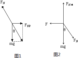 如图所示为一种简易“千斤顶”,竖直放置的轻杆由于限制套管P的作用只能在竖直方向上运动.若支杆上放一质量为M=100kg的物体,支杆的下端通过一与杆连接的小轮放在 魔方格