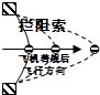 歼-15在航空母舰上降落滑行的距离必须很短,所以它不像一般的机动车通过制动后停下,而是通过利用其尾钩勾住航母甲板上的拦阻索而迅速停止.拦阻索是具有极好弹性的拉索