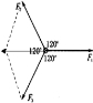 同一水平面中的三个力大小分别为F1=6N、F2=7N、F3=8N,这三个力沿不同方向作用于同一物体,该物体保持静止状态.若撤消F3,这时物体所受F1、F2的合力