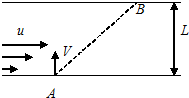 如图河道宽L=100m,河水越到河中央流速越大,假定流速大小u=0.4x.一艘船静水中的航速V是10m/s,它自A处出发, 魔方格