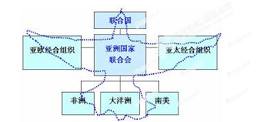 下图为某学者关于中国国际现代化的“和平鸽”战略设想概念结构图。这一设想符合或顺应了①和平共处五项原则②不结盟政策③经济全球化潮流④多极化趋势A.①③B.①②④C 下图为某学者关于中国国际现代化的“和平鸽”战略设想概念结构图。这一设想符合或顺应了①和平共处五项原则②不结盟政策③经济全球化潮流④多极化趋势A.①③B.①②④C
