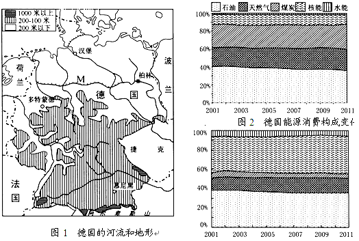 材料一:德国河流和地形图、2001至2011年德国与法国能源消费构成变化图。材料二:表德国境内四城市降水资料。(降水量占全 材料一:德国河流和地形图、2001至2011年德国与法国能源消费构成变化图。材料二:表德国境内四城市降水资料。(降水量占全