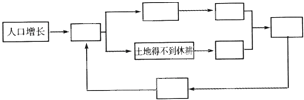填一填亚洲众多的人口,对资源和环境产生了沉重的压力.请根据你的理解,把下列各项内容,按因果关系填入下面的框图中.①要求增产粮食②开垦坡地和干旱地带③粮食产量下降 魔方格