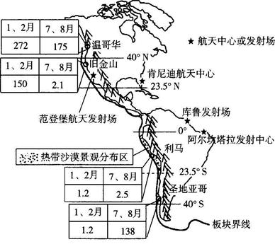 下图是“美洲大陆略图”。美洲大陆西部有世界上最长的科迪勒拉山系,它像一堵墙阻隔了东西水汽交换。图中表格数据为降水资料(单位:mm)。读图回答以下问题。(1)(2 下图是“美洲大陆略图”。美洲大陆西部有世界上最长的科迪勒拉山系,它像一堵墙阻隔了东西水汽交换。图中表格数据为降水资料(单位:mm)。读图回答以下问题。(1)(2